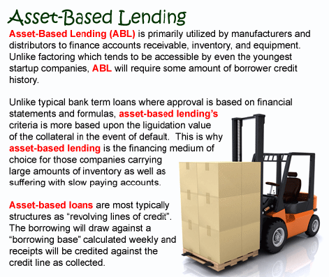 asset backed lending